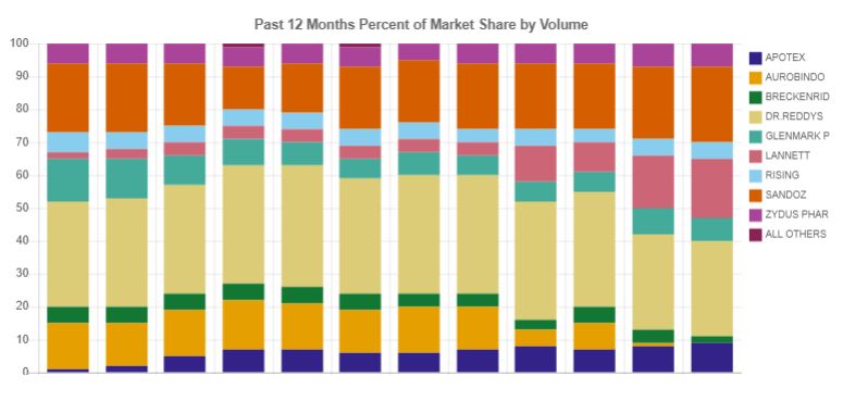 Marketshare2